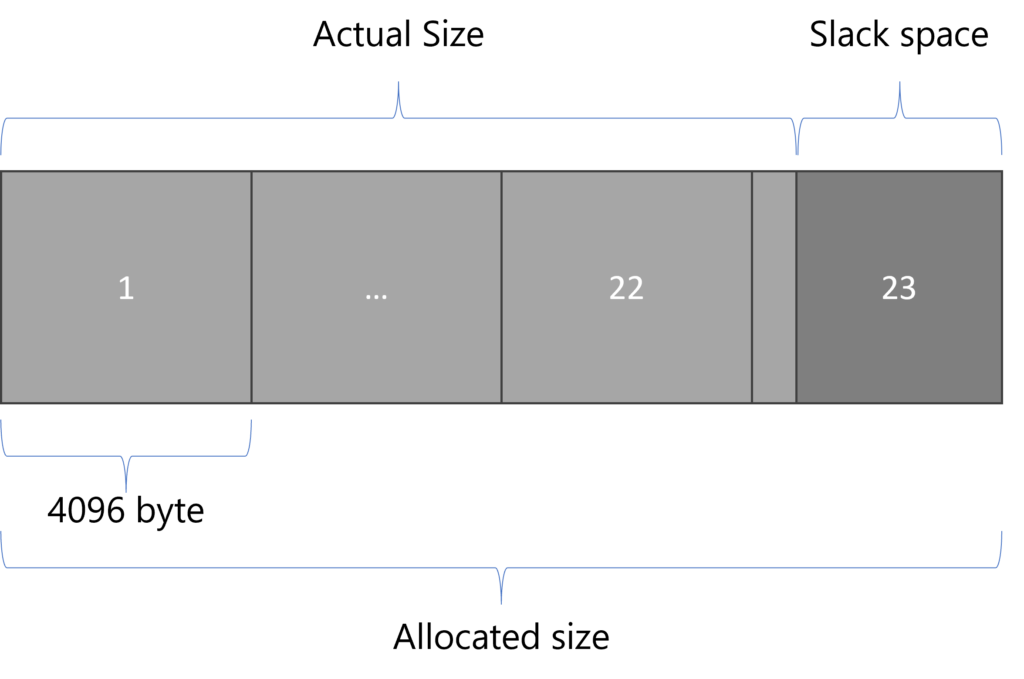 Slack space